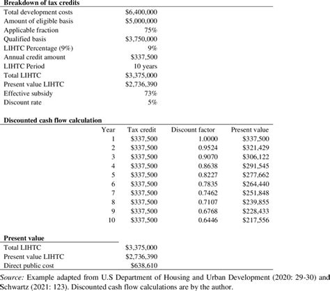 taxes of the current year are a credit to seller